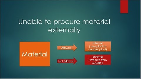 Std. SAP Error || Message no. me092 ||