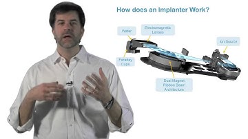 Ion Implantation 101    Part 1