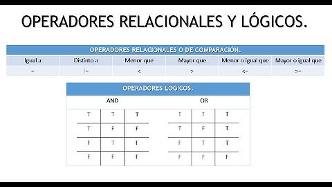 2. Curso en SQL: Cláusula WHERE, Operadores lógicos y relacionales con MySQL.