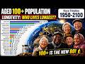 Centenarians (Aged 100+) Population by Continents (1950–2100) | Longevity