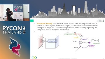 Image Classification using Deep Learning in Python