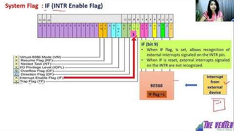 EFLAG register of 80386 microprocessor