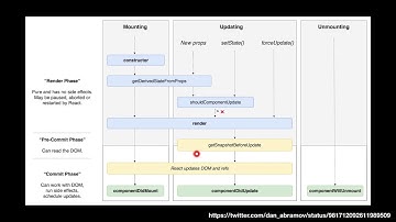 누구든지 하는 리액트 #10 LifeCycle API (i)