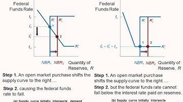 16: Monetary Policy Tools