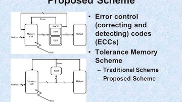A Novel Scheme for Tolerating Single Event/Multiple Bit Upsets (SEU/MBU) in Non-Volatile Memories