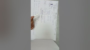 Air Flow in Fluid Bed Dryer Interview Question Pharma