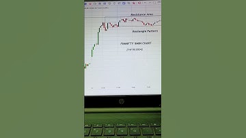 FINNIFTY 5MIN CHART|Rectangle Pattern!  #trading #stockmarket #chartpattern#dailyanalysis