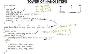 2 - Tower of Hanoi Program in C