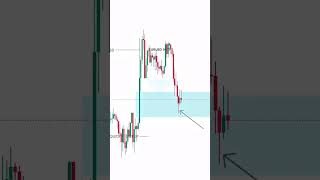 Buy/Sell Long/Put/Hold #ict #ictconcepts #michael #finance #hedgefund #billions #movie #duet