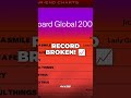BTS History Rewritte Billboard &amp; World Cup