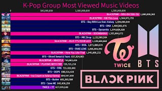 K-Pop Group History Of Most Viewed Music Videos (2009-January2022)