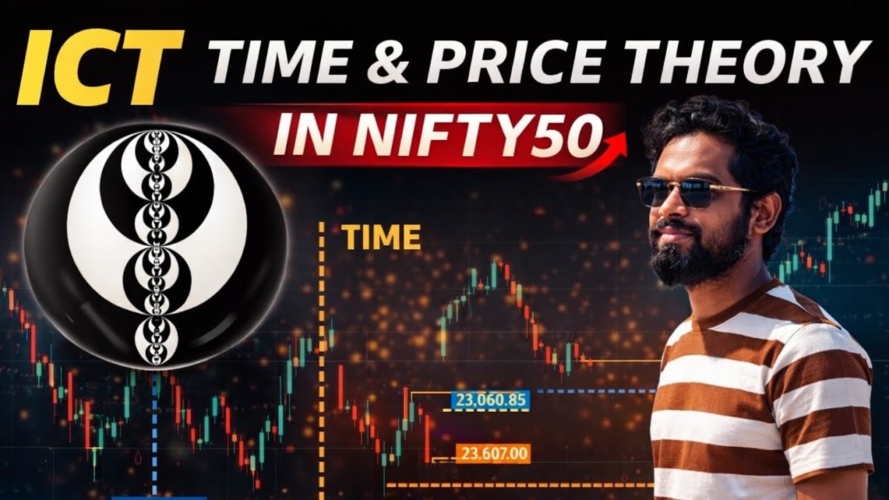 iCT Time & Price Theory in nifty50 