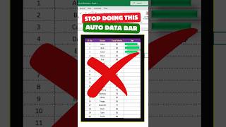 Excel Magic: Transform Data with Auto Data Bars! #shorts #tricks #excel #learning