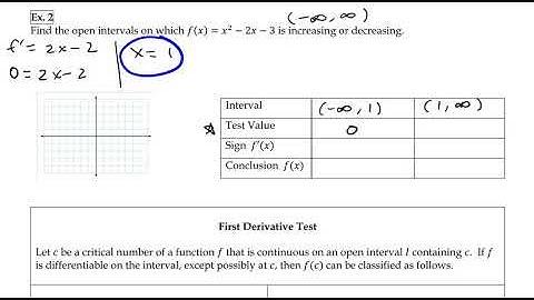 3 3day 1 Increasing/Decreasing Functions and the 1st Derivative Test video notes