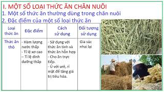 CN10 TUẦN 7 BÀI 29  SẢN XUẤT THỨC ĂN CHO VẬT NUÔI