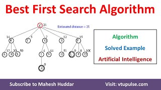 Best First Search Algorithm with Solved Example in Artificial Intelligence (AI) by Dr. Mahesh Huddar
