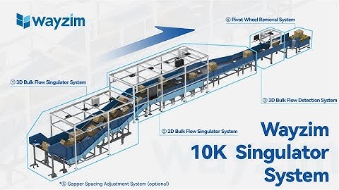 Struggling with Mixed, Dense Parcels? Wayzim