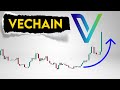 Vechain  price prediction vet bullish targets