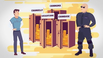 How to Buy Bitcoin with Credit Card  Explainer Video