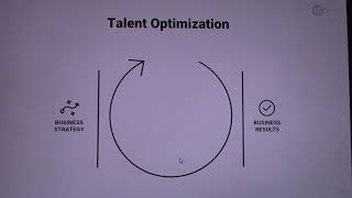 Talent Optimization. A framework for results. Matching your strategy to your results