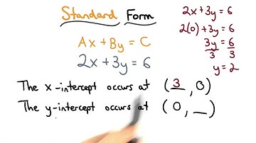 Standard Form - Visualizing Algebra