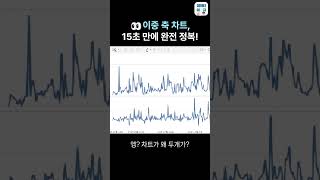 [Tableau] 이중 축 차트 완전 정복 #경영정보시각화능력 #tableau #데이터자격증