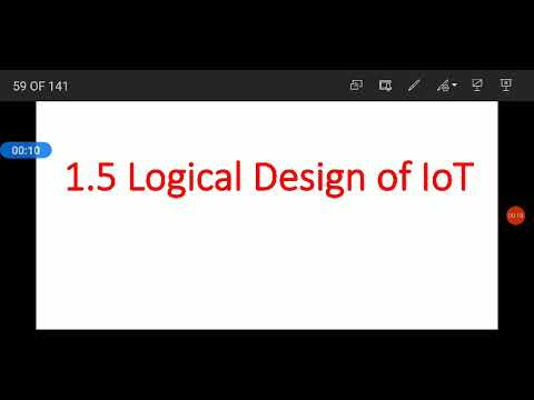 Unit 1 Part 5 Logical Design of IoT - YouTube