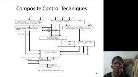 Fuzzy and ANFIS Based Performance Analysis by Sandhya P