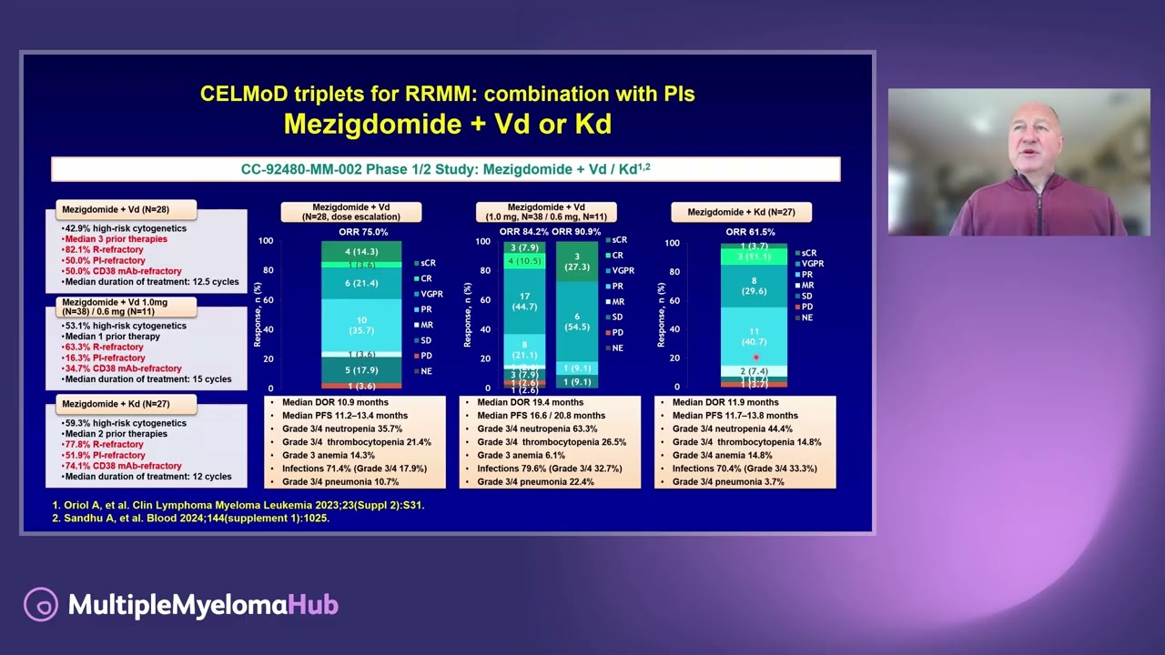CELMoDs for the treatment of relapsed/refractory MM - YouTube