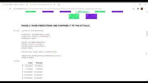 Sanjana Basu- Task 4  Explore Decision Tree Algorithm  (IRIS and TITANIC datasets)