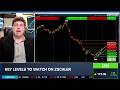 Options Corner: ZS Rebounds Ahead of Earnings