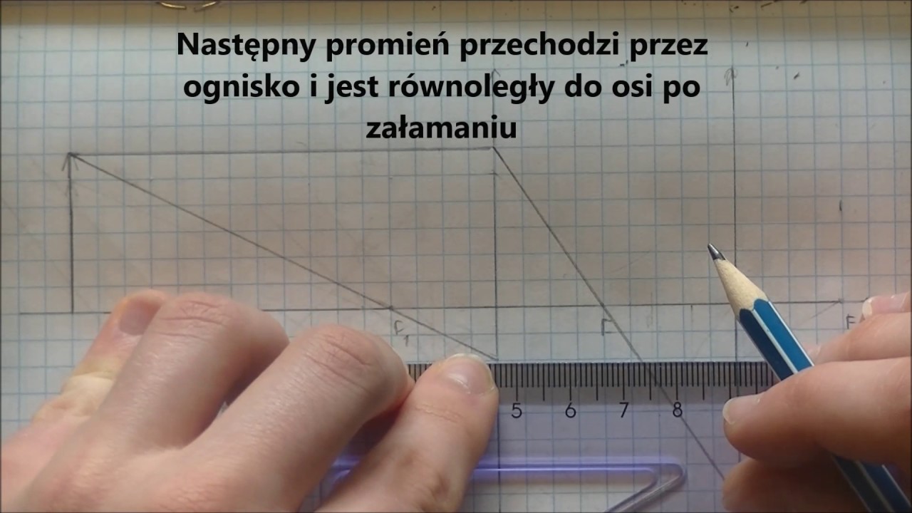 Konstrukcja Obrazu W Zwierciadle Wklęsłym Konstrukcja obrazu w lunecie astronomicznej - YouTube