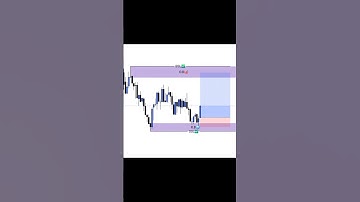How To Play Rejection Block ✅️ reversal setup 🚀 #ict #trading #smc #forex #liquidity #sniperentry