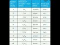 #chemistry IUPAC name ka based