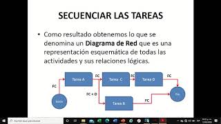 3. Duración de tareas y relaciones. Tutorial Project Libre 3/5