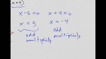 Finding the zeros and sketching the graph example 2