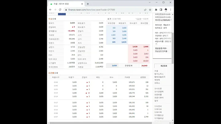 217500러셀 주가 전망 및 차트 분석