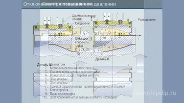 Reactive power compensation capacitors of ...