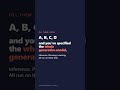 A, B, C, D — the whole framework in four matrices | Active Inference Ch4 · #15 #Shorts
