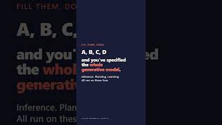 A, B, C, D — the whole framework in four matrices | Active Inference Ch4 · #15 #Shorts