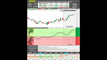 List of US Stock Symbols A to F, 10 Day Stock Forecast Technical Analysis Tue Nov 1st