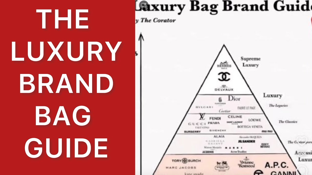 Luxury Bag Brand Guide by The Corator - Thoughts? : r/handbags