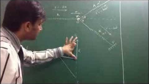 SIMPLE HARMONIC MOTION, TIME PERIOD FOR SYSTEM OF SPRINGS : SHM