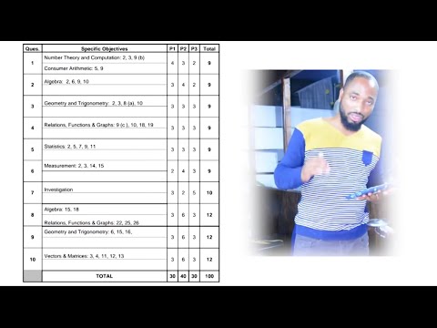 How do they share up the marks in CSEC MATHS?