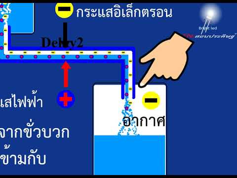 กระแสไฟฟ้าคืออะไร โวลต์คืออะไร แอมป์คืออะไร