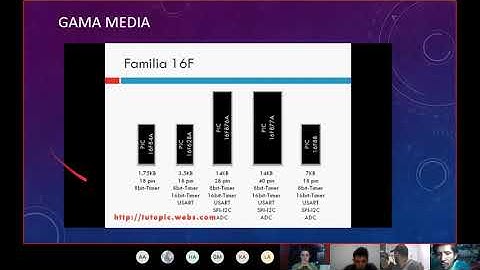 1. Clase 1.Introducción a microcontroladores con Pic C Compiler