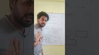 Rotation Matrix One Shot 🎯 | Linear Algebra for IIT JEE, IIT JAM, GATE & NET | JEE Main PYQs