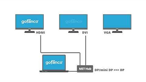 Gofanco Displayport MST Setup