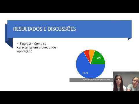 Vídeo: O Que é O Acesso A Serviços De Provedores De Conteúdo