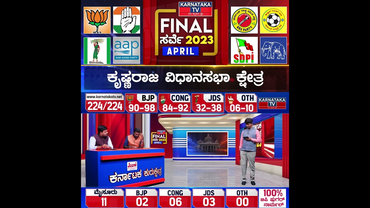 Krishnaraja Assembly Constituency | Karnataka TV April Final Survey 2023 | Karnataka TV